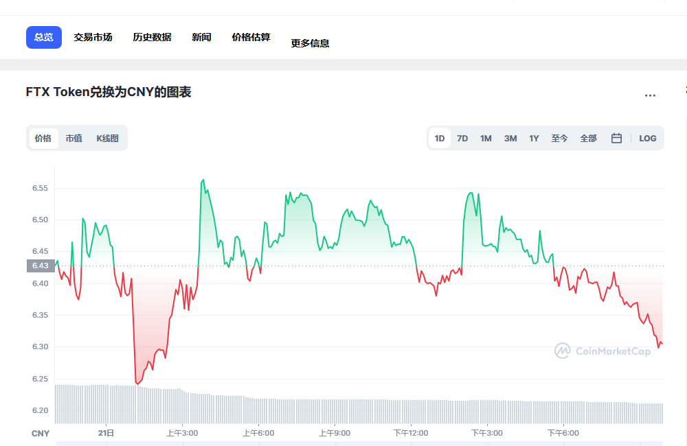 FTT最新价格_FTT币行情_ftt币 price_20221223-第1张图片-欧意下载